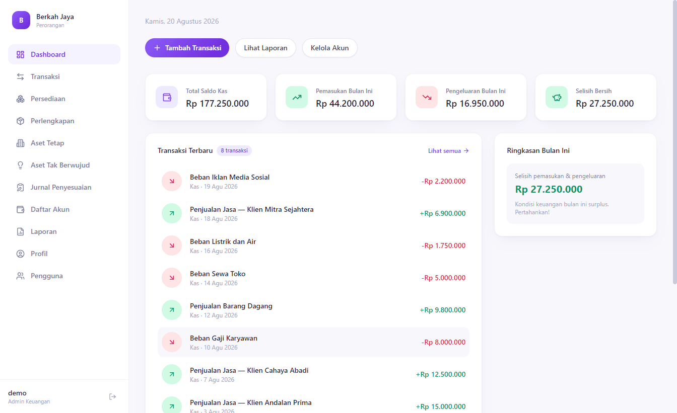 Tampilan Dashboard aplikasi desktop PaKuntan